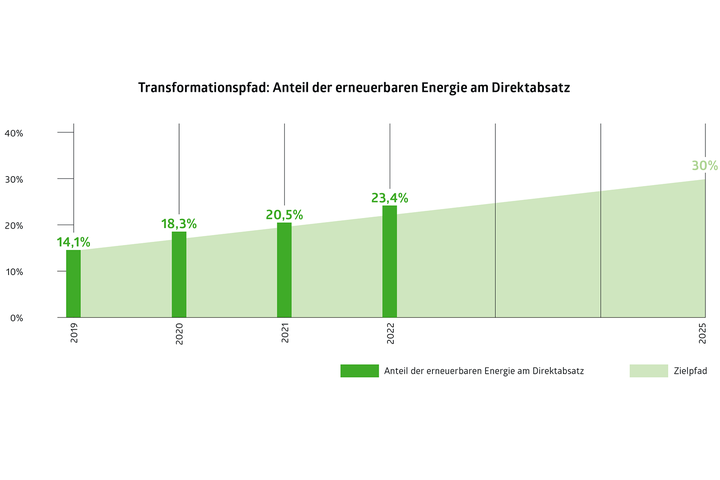 nb22_transformationspfad_de.png