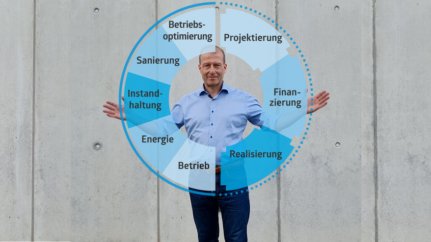 Action-Contracting-DE-Energie360.png