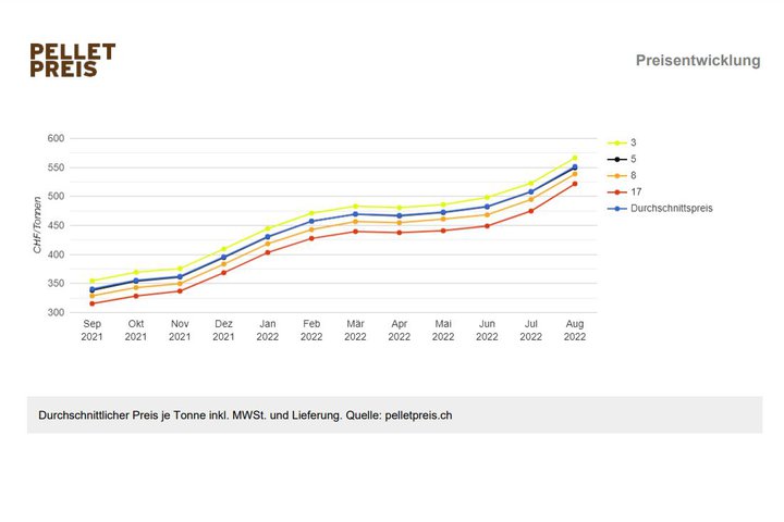 Pelletpreis-Grafik.JPG