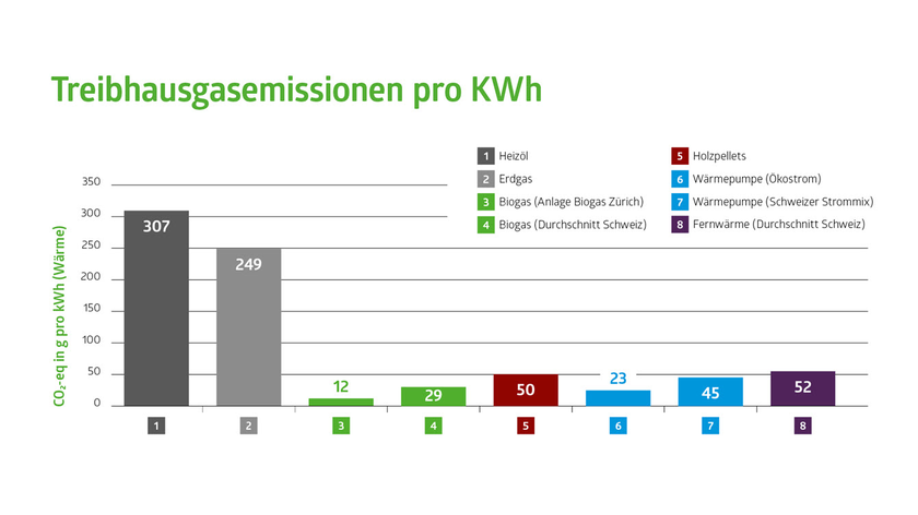 Diagramm2022_Treibhausgasemissionen-DE-energie360.jpg